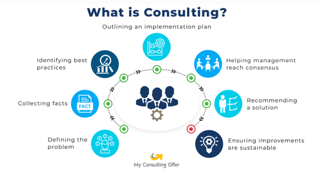 life science consulting case study